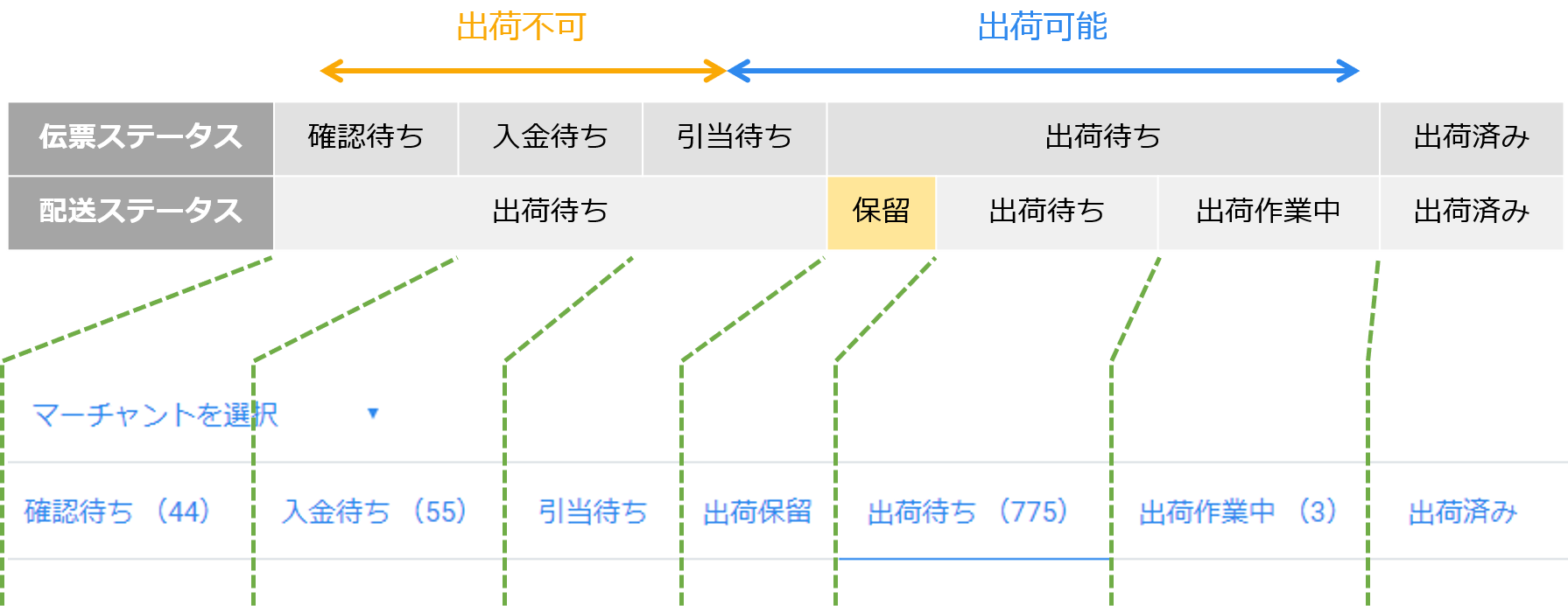 オペレーション【出荷作業】 – LOGILESS ヘルプセンター